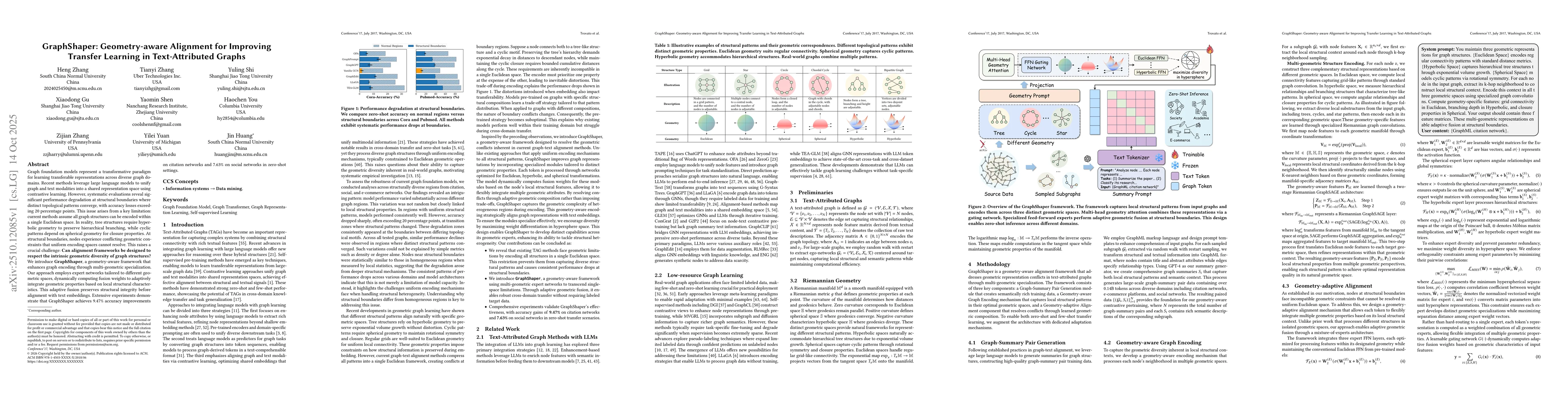 Thumbnail for GraphShaper: Geometry-aware Alignment for Improving Transfer Learning in
  Text-Attributed Graphs