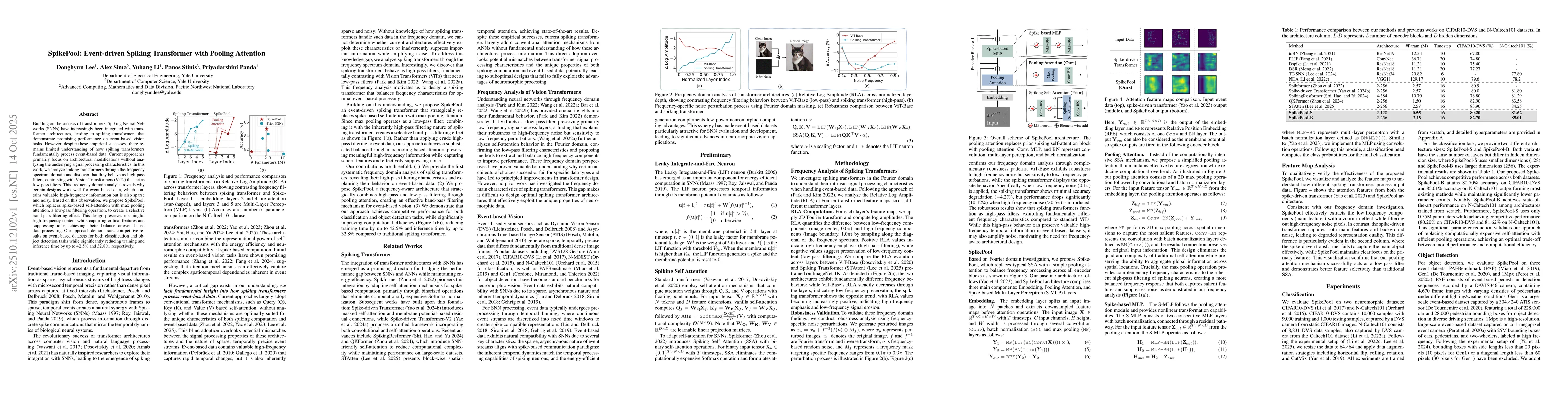 Thumbnail for SpikePool: Event-driven Spiking Transformer with Pooling Attention