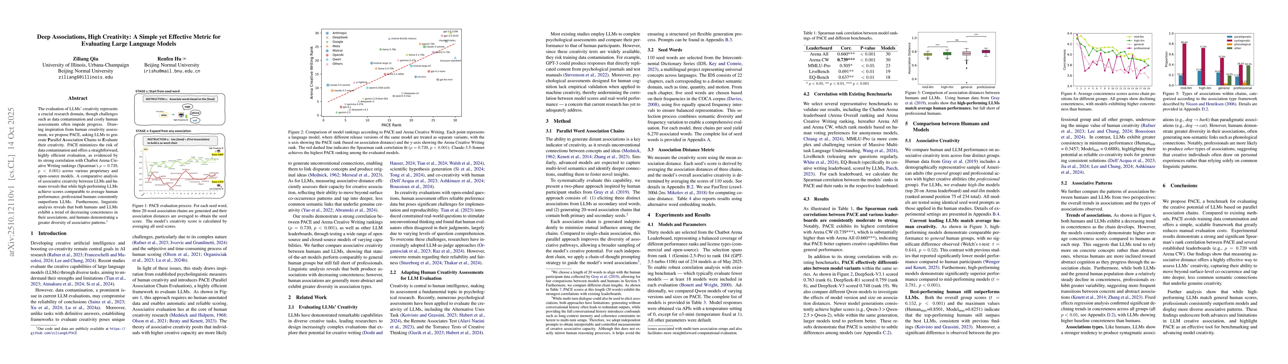 Thumbnail for Deep Associations, High Creativity: A Simple yet Effective Metric for
  Evaluating Large Language Models