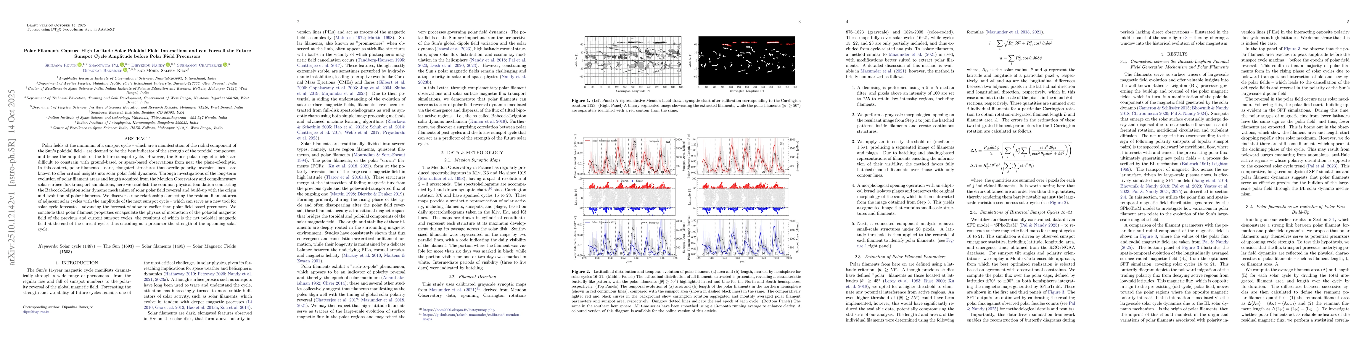 Thumbnail for Polar Filaments Capture High Latitude Solar Poloidal Field Interactions
  and can Foretell the Future Sunspot Cycle Amplitude before Polar Field
  Precursors