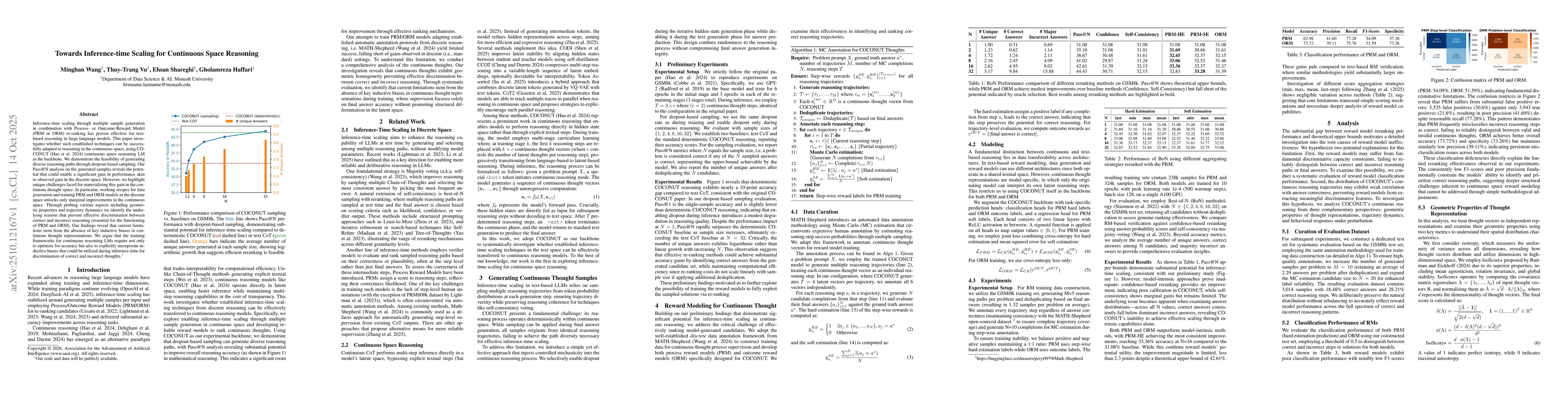 Thumbnail for Towards Inference-time Scaling for Continuous Space Reasoning