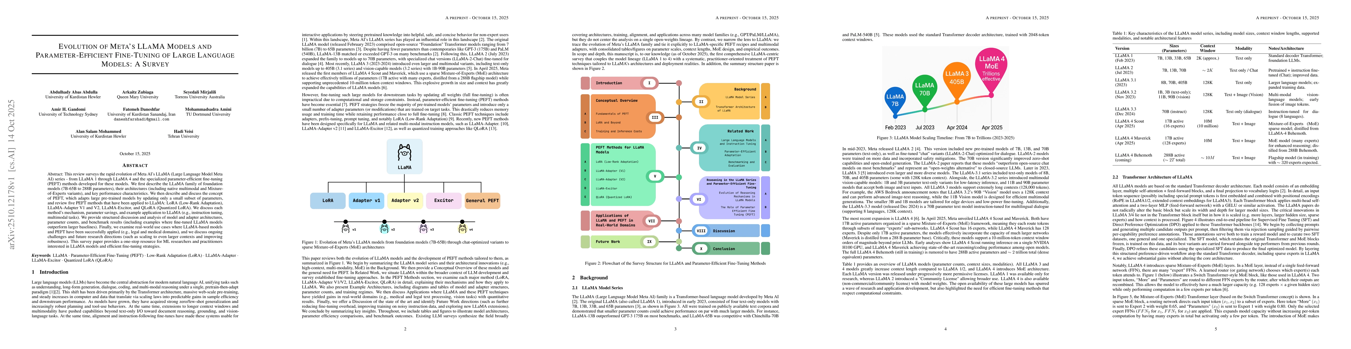 Thumbnail for Evolution of meta's llama models and parameter-efficient fine-tuning of
  large language models: a survey