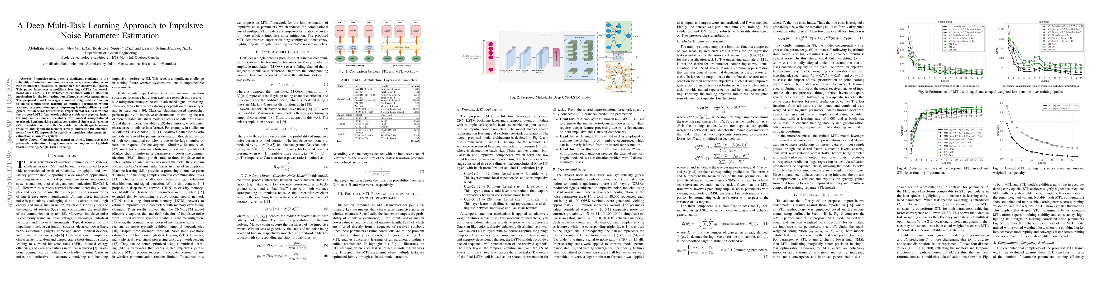 Thumbnail for A Deep Multi-Task Learning Approach to Impulsive Noise Parameter
  Estimation