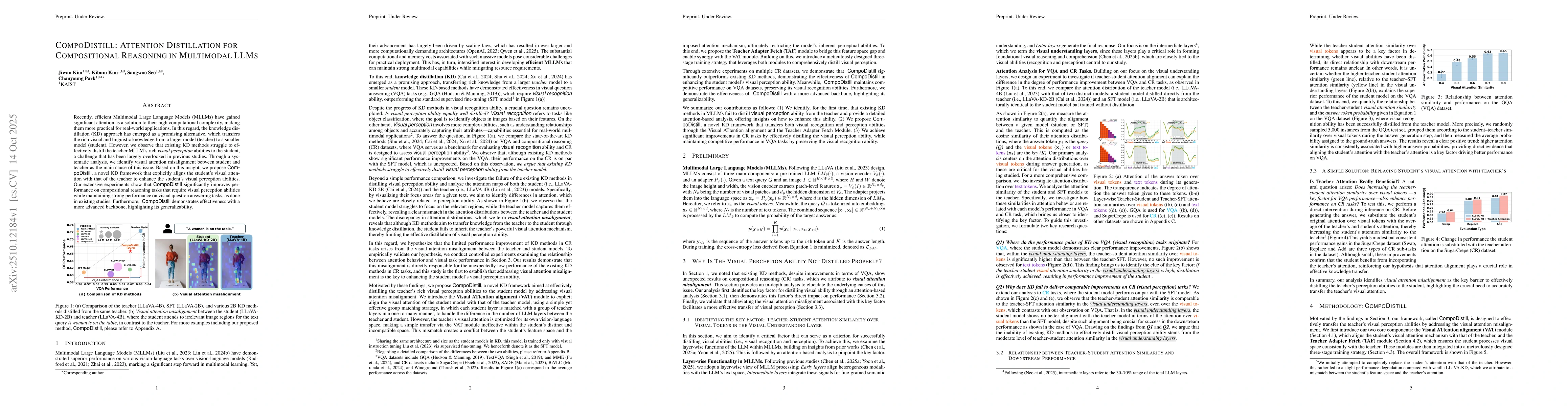 Thumbnail for CompoDistill: Attention Distillation for Compositional Reasoning in
  Multimodal LLMs