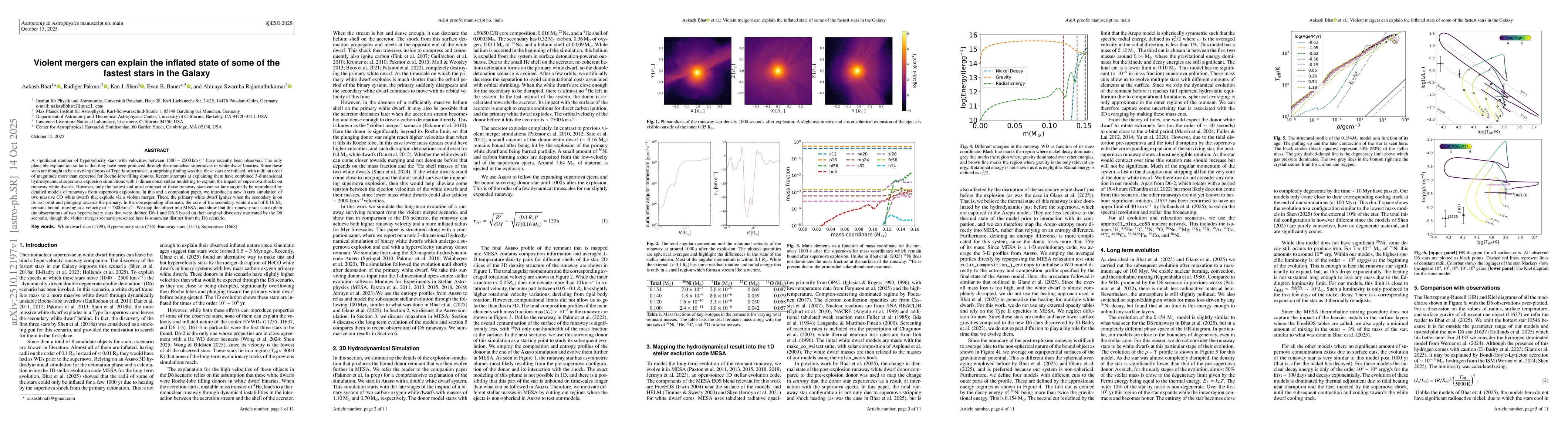 Thumbnail for Violent mergers can explain the inflated state of some of the fastest
  stars in the Galaxy