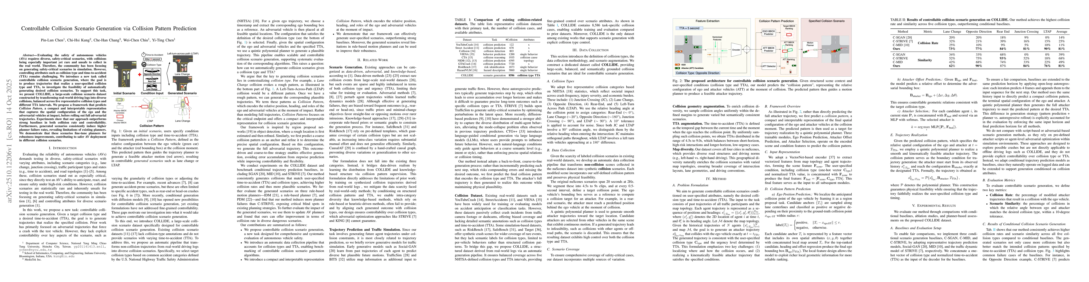 Thumbnail for Controllable Collision Scenario Generation via Collision Pattern
  Prediction