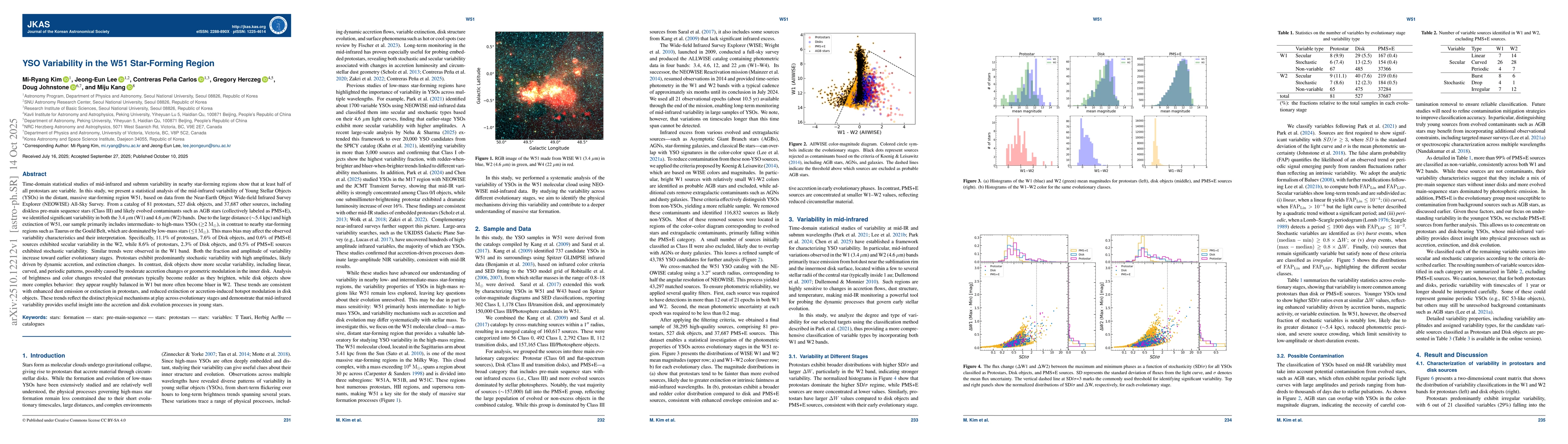 Thumbnail for YSO Variability in the W51 Star-Forming Region