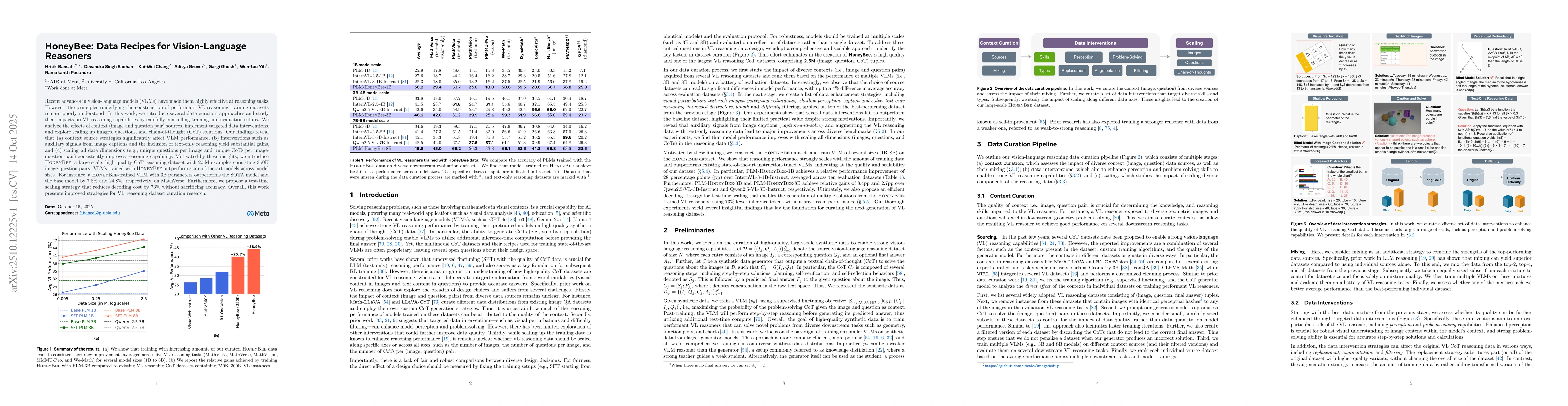 Thumbnail for HoneyBee: Data Recipes for Vision-Language Reasoners