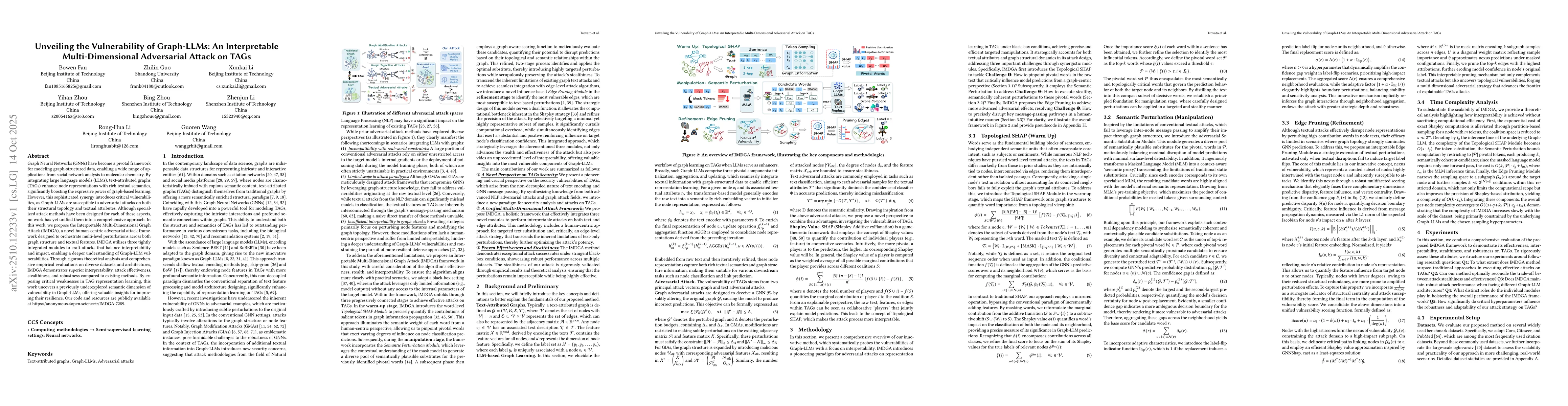 Thumbnail for Unveiling the Vulnerability of Graph-LLMs: An Interpretable
  Multi-Dimensional Adversarial Attack on TAGs