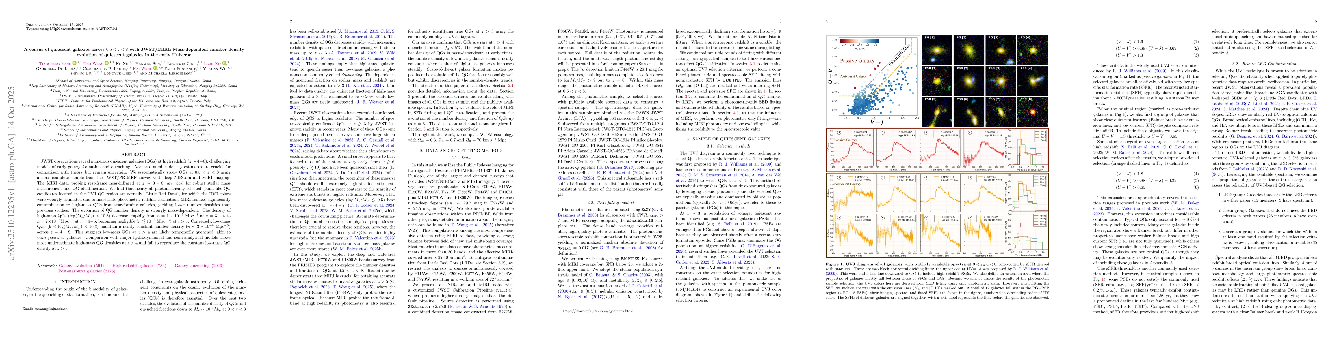 Thumbnail for A census of quiescent galaxies across $0.5 < z < 8$ with JWST/MIRI:
  Mass-dependent number density evolution of quiescent galaxies in the early
  Universe