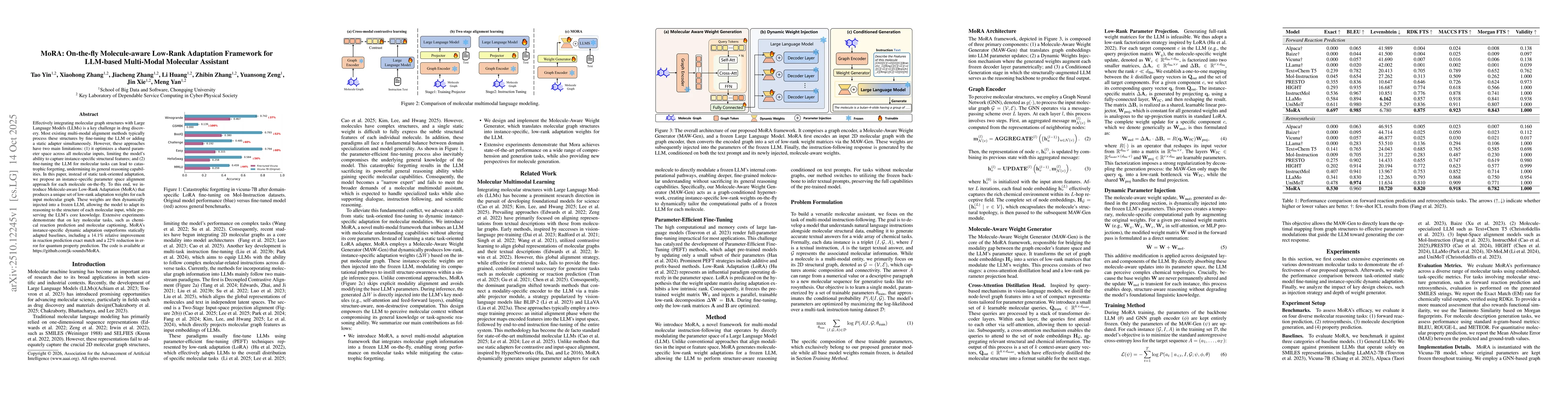 Thumbnail for MoRA: On-the-fly Molecule-aware Low-Rank Adaptation Framework for
  LLM-based Multi-Modal Molecular Assistant