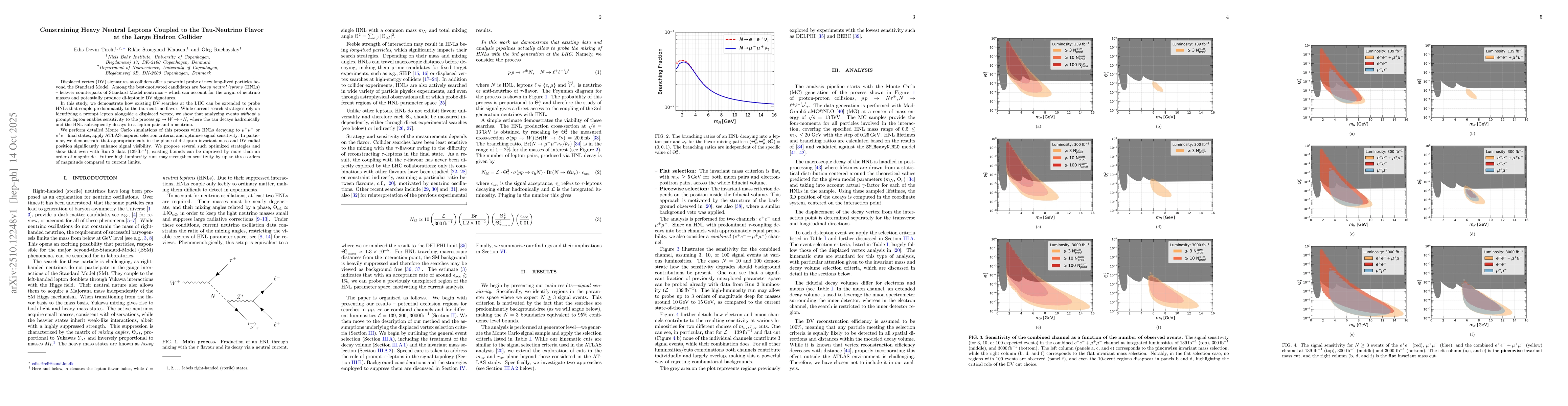 Thumbnail for Constraining Heavy Neutral Leptons Coupled to the Tau-Neutrino Flavor at
  the Large Hadron Collider
