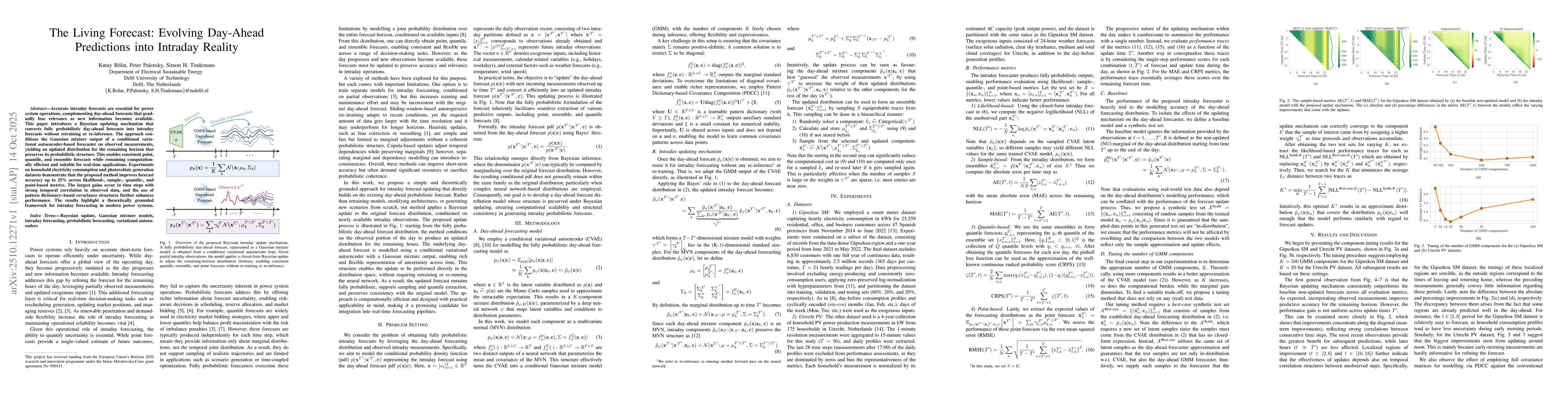 Thumbnail for The Living Forecast: Evolving Day-Ahead Predictions into Intraday
  Reality