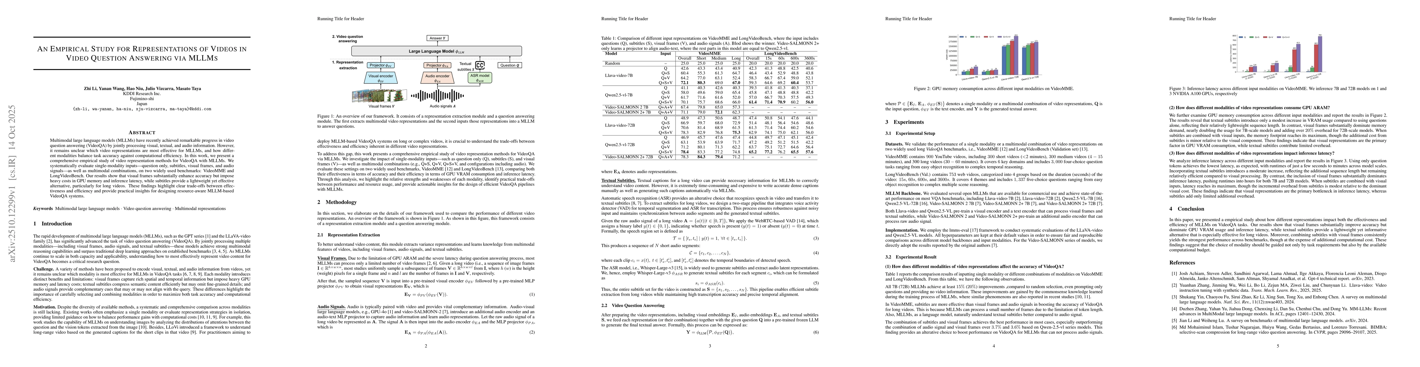 Thumbnail for An Empirical Study for Representations of Videos in Video Question
  Answering via MLLMs