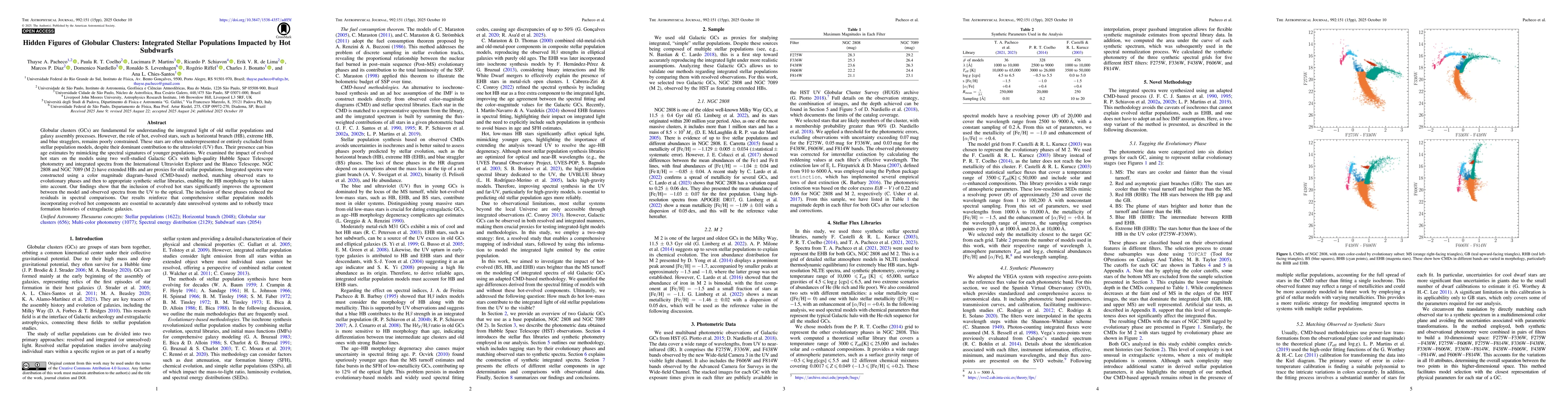 Thumbnail for Hidden Figures of Globular Clusters: Integrated Stellar Populations
  Impacted by Hot Subdwarfs
