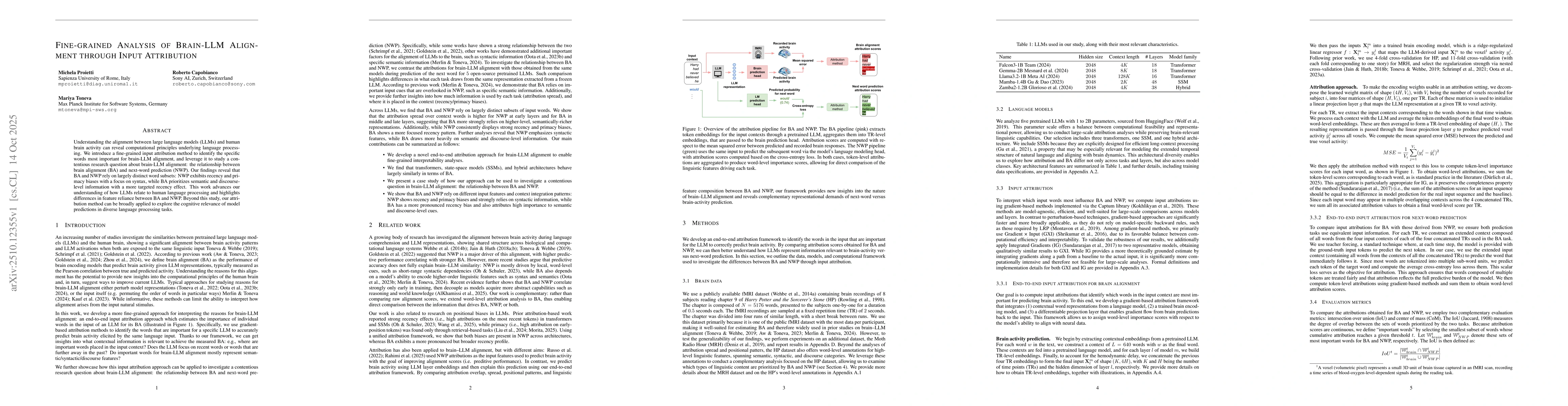 Thumbnail for Fine-grained Analysis of Brain-LLM Alignment through Input Attribution