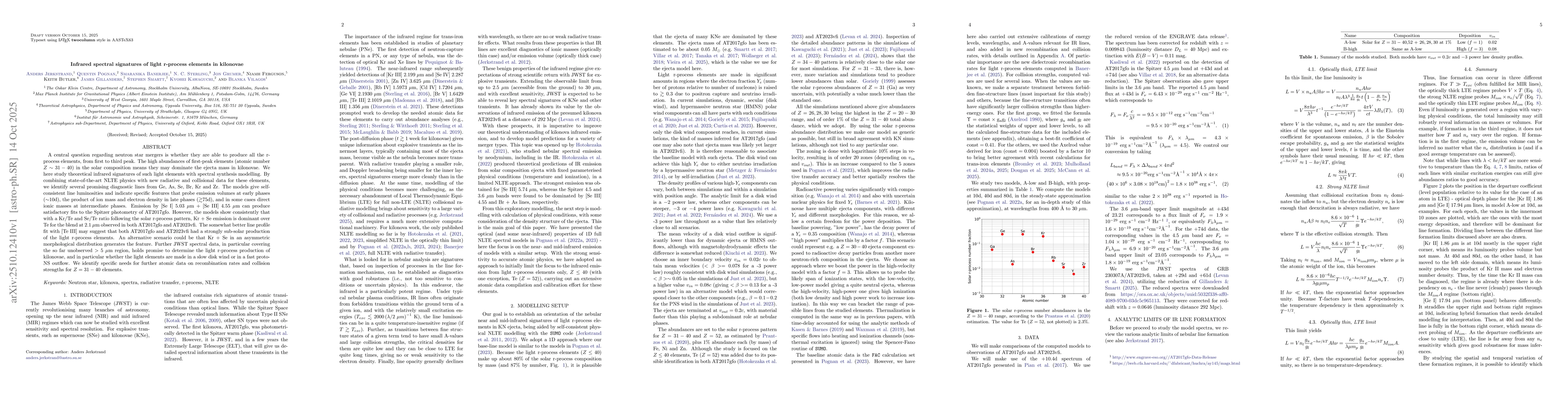 Thumbnail for Infrared spectral signatures of light r-process elements in kilonovae