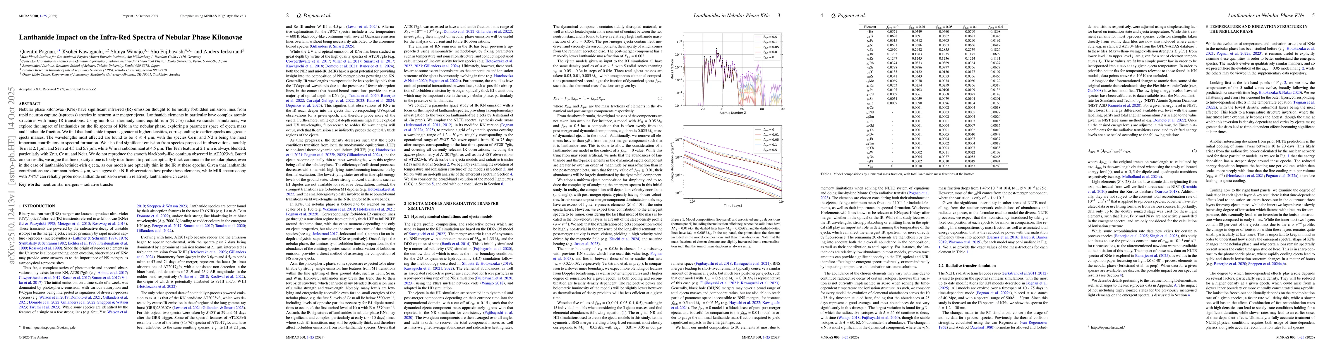 Thumbnail for Lanthanide Impact on the Infra-Red Spectra of Nebular Phase Kilonovae