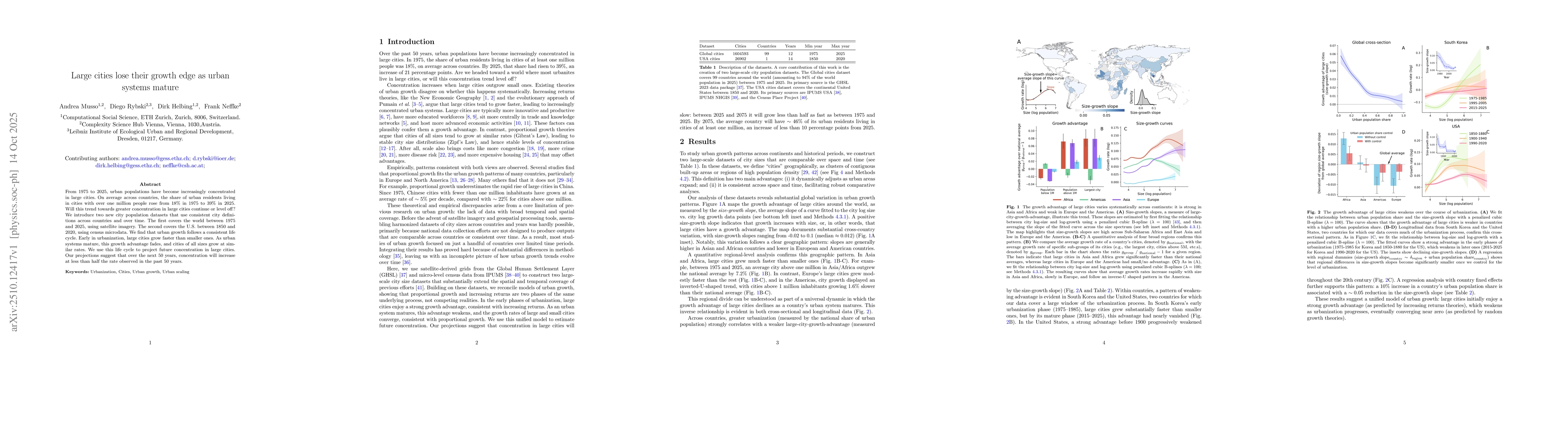Thumbnail for Large cities lose their growth edge as urban systems mature