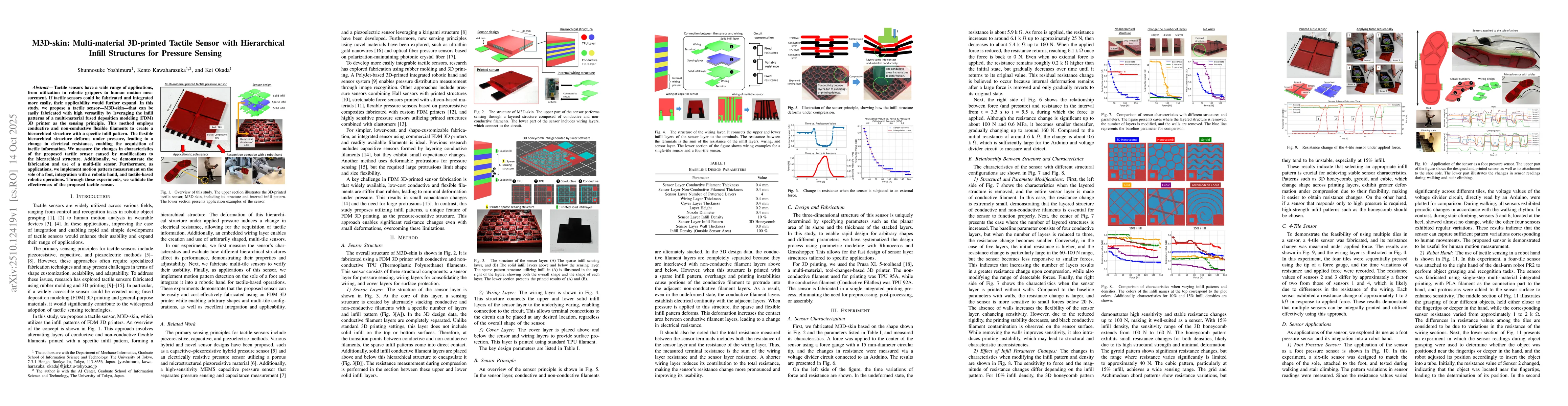 Thumbnail for M3D-skin: Multi-material 3D-printed Tactile Sensor with Hierarchical
  Infill Structures for Pressure Sensing