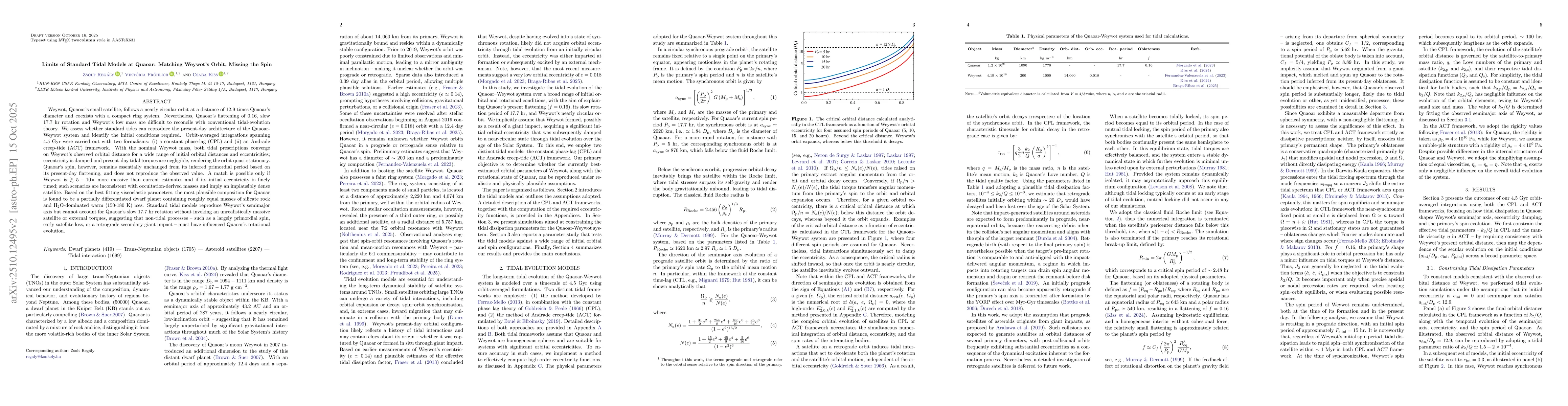 Thumbnail for Limits of Standard Tidal Models at Quaoar: Matching Weywot's Orbit,
  Missing the Spin