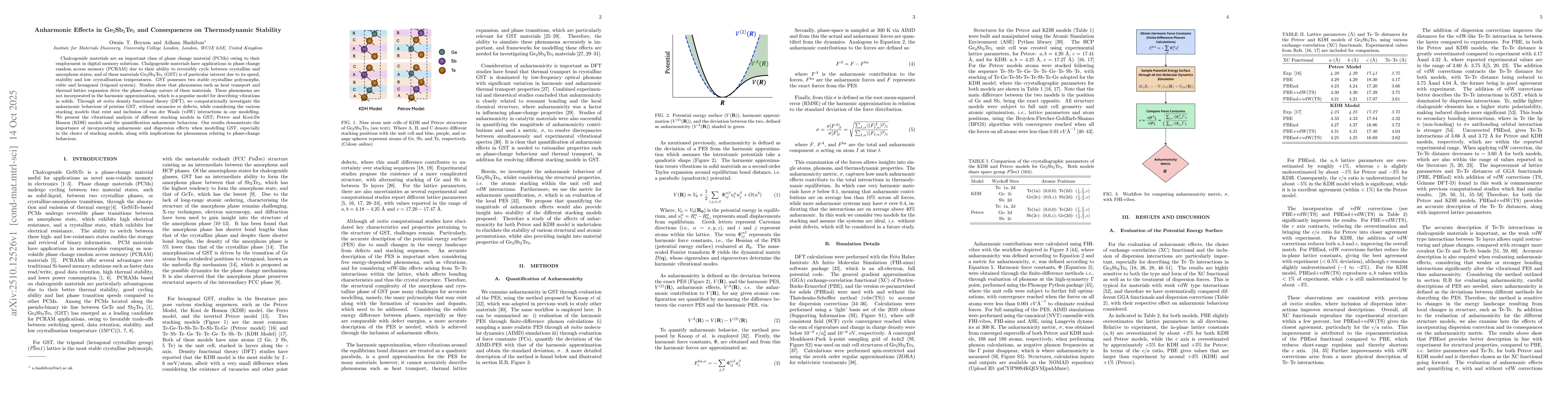 Thumbnail for Anharmonic Effects in Ge2Sb2Te5 and Consequences on Thermodynamic
  Stability