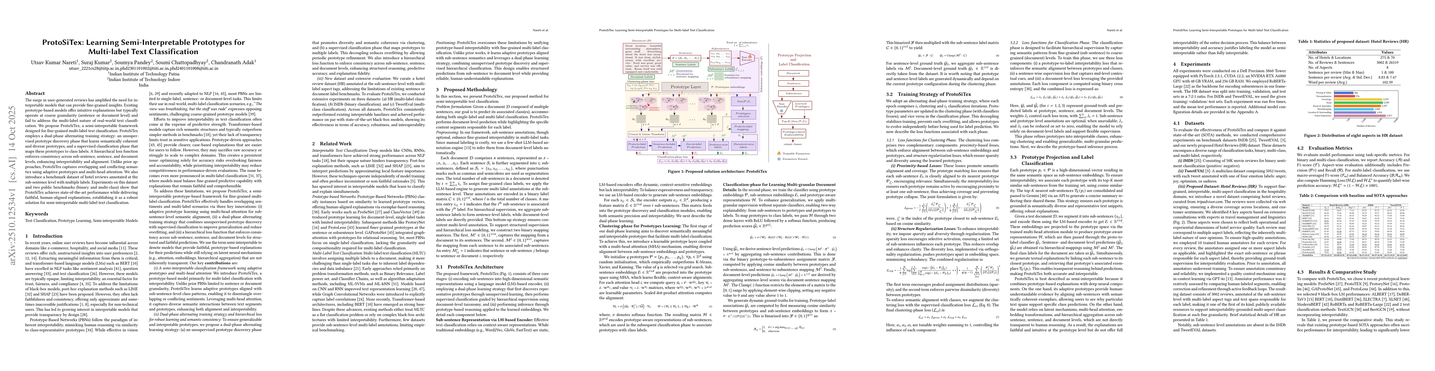 Thumbnail for ProtoSiTex: Learning Semi-Interpretable Prototypes for Multi-label Text
  Classification