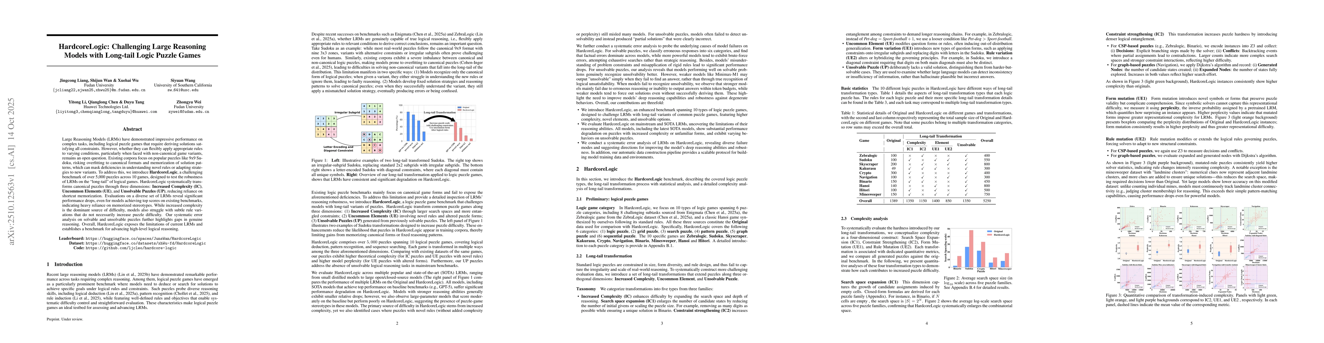 Thumbnail for HardcoreLogic: Challenging Large Reasoning Models with Long-tail Logic
  Puzzle Games