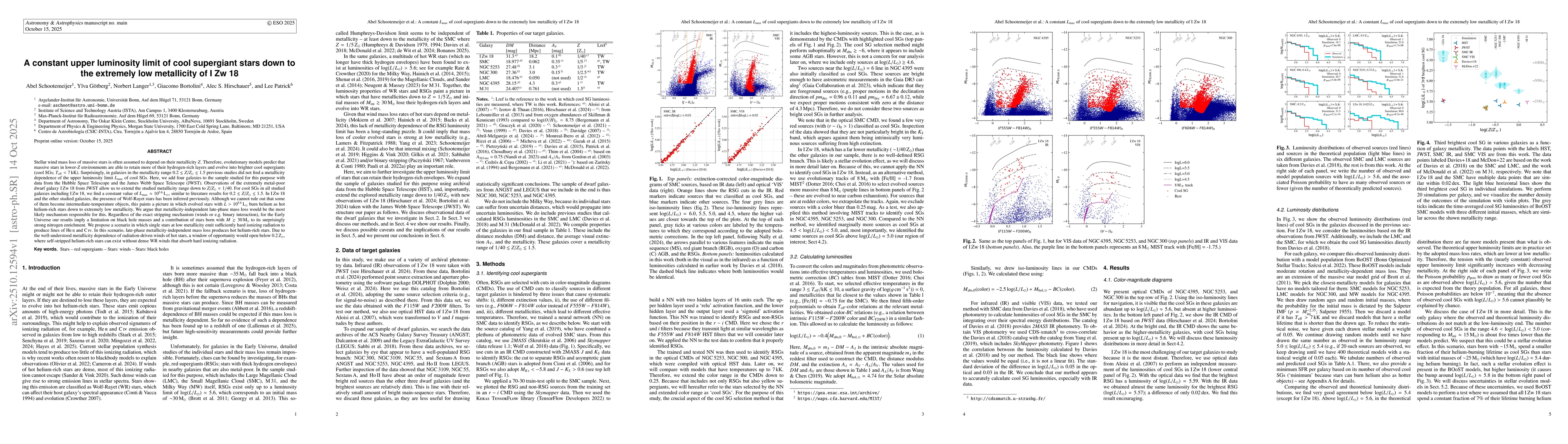 Thumbnail for A constant upper luminosity limit of cool supergiant stars down to the
  extremely low metallicity of I Zw 18