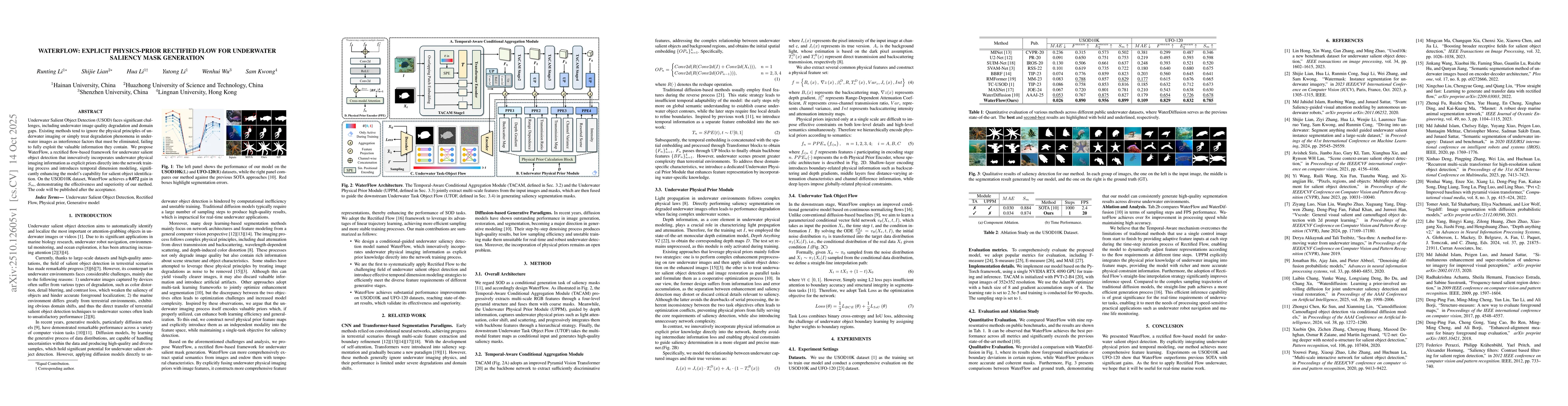 Thumbnail for WaterFlow: Explicit Physics-Prior Rectified Flow for Underwater Saliency
  Mask Generation