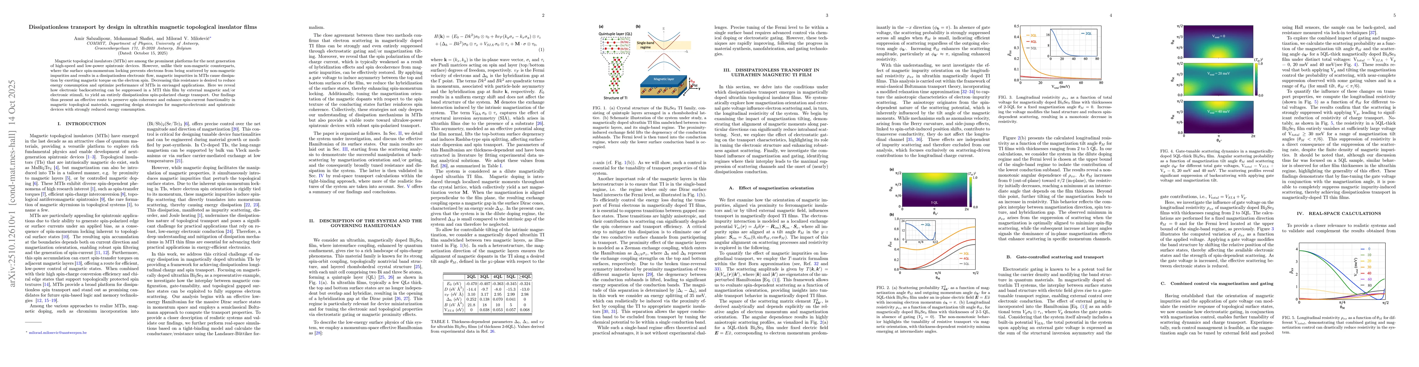 Thumbnail for Dissipationless transport by design in ultrathin magnetic topological
  insulator films