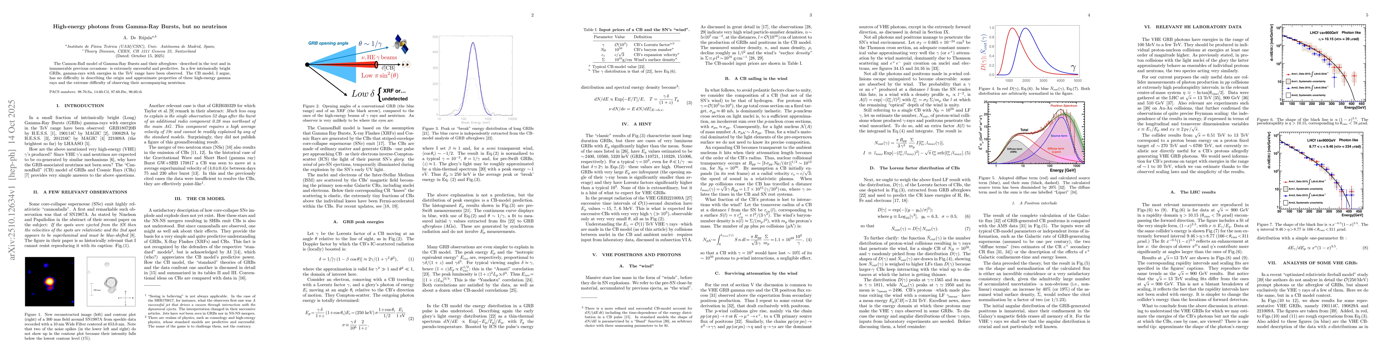 Thumbnail for High-energy photons from Gamma-Ray Bursts, but no neutrinos
