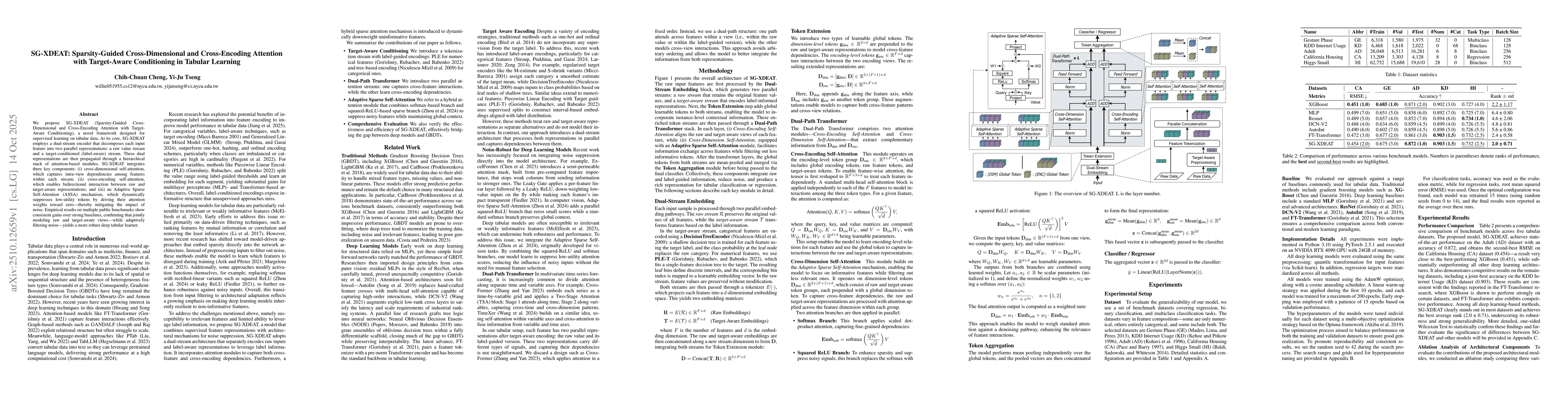 Thumbnail for SG-XDEAT: Sparsity-Guided Cross-Dimensional and Cross-Encoding Attention
  with Target-Aware Conditioning in Tabular Learning