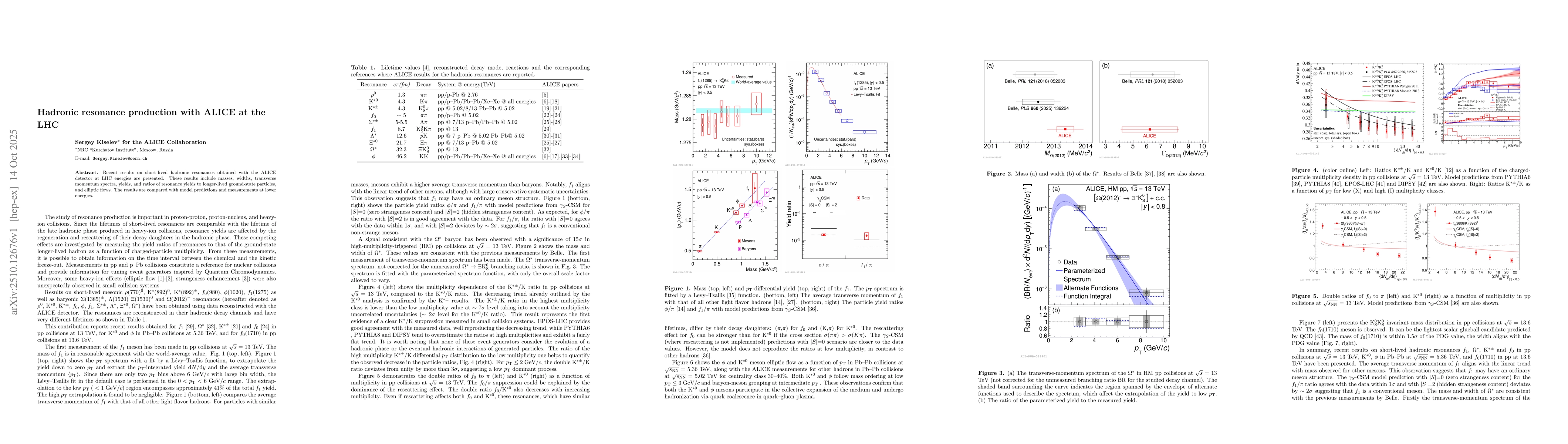 Thumbnail for Hadronic resonance production with ALICE at the LHC