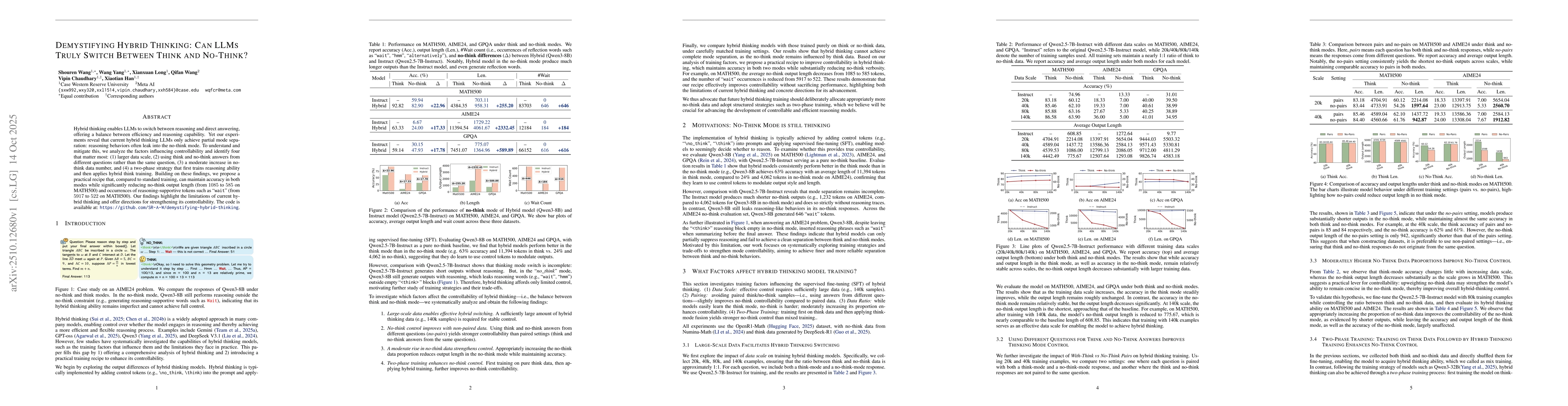 Thumbnail for Demystifying Hybrid Thinking: Can LLMs Truly Switch Between Think and
  No-Think?