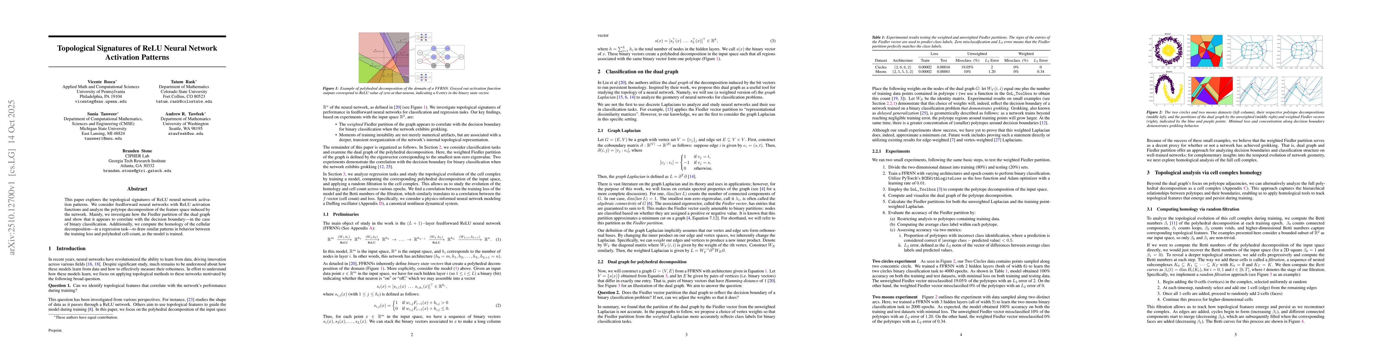 Thumbnail for Topological Signatures of ReLU Neural Network Activation Patterns