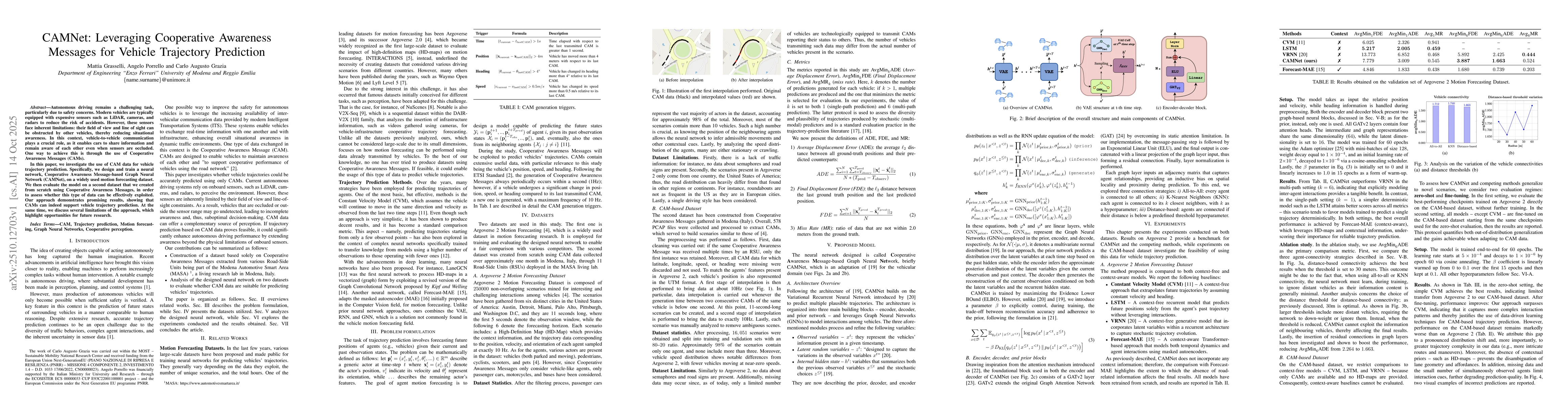 Thumbnail for CAMNet: Leveraging Cooperative Awareness Messages for Vehicle Trajectory
  Prediction