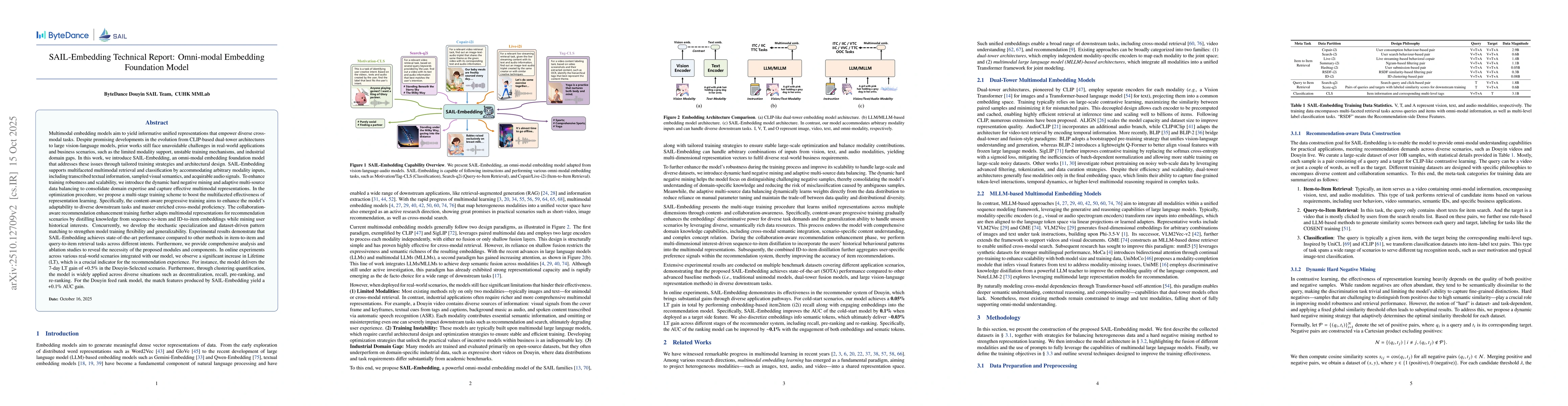 Thumbnail for SAIL-Embedding Technical Report: Omni-modal Embedding Foundation Model