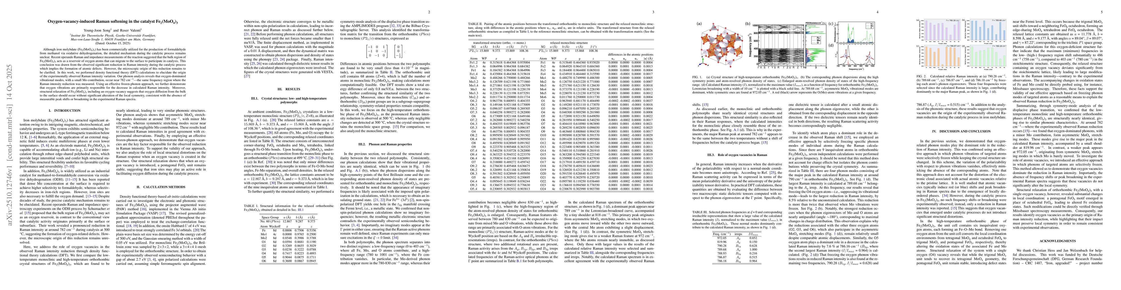 Thumbnail for Oxygen-vacancy-induced Raman softening in the catalyst
  Fe$_2$(MoO$_4$)$_3$