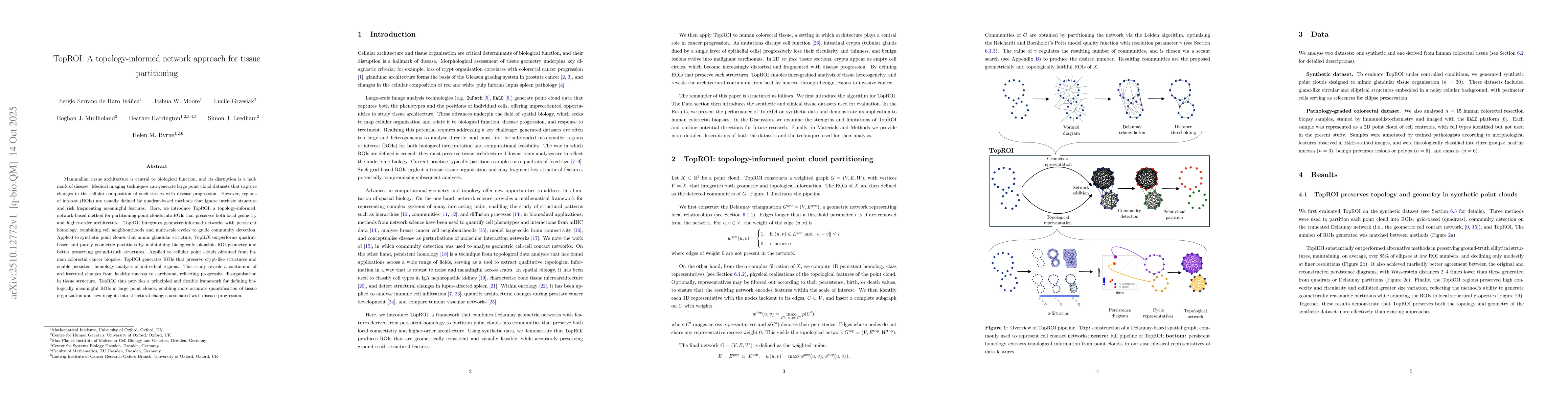 Thumbnail for TopROI: A topology-informed network approach for tissue partitioning