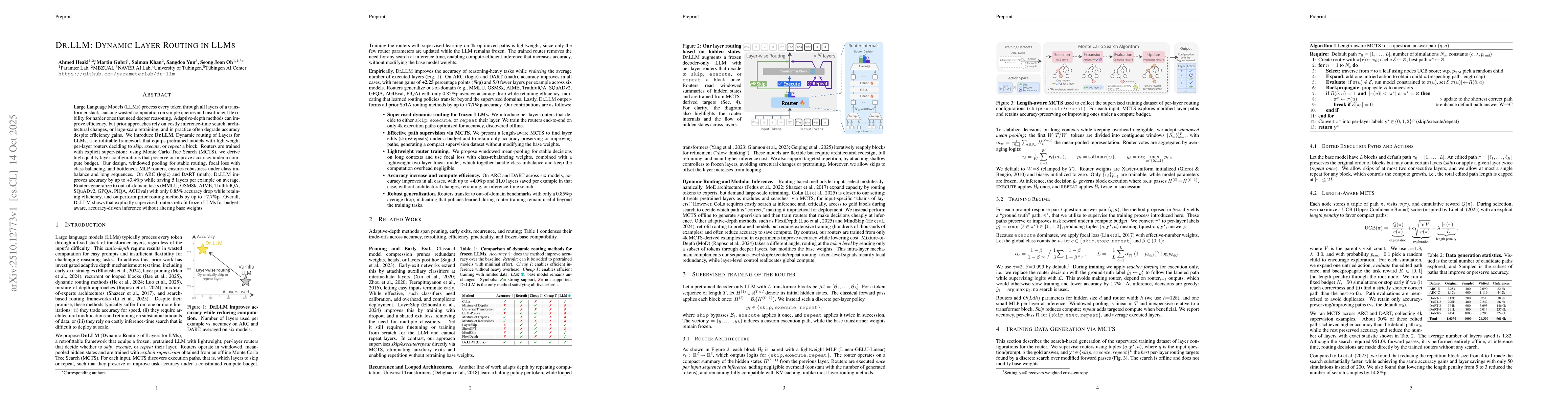 Thumbnail for Dr.LLM: Dynamic Layer Routing in LLMs
