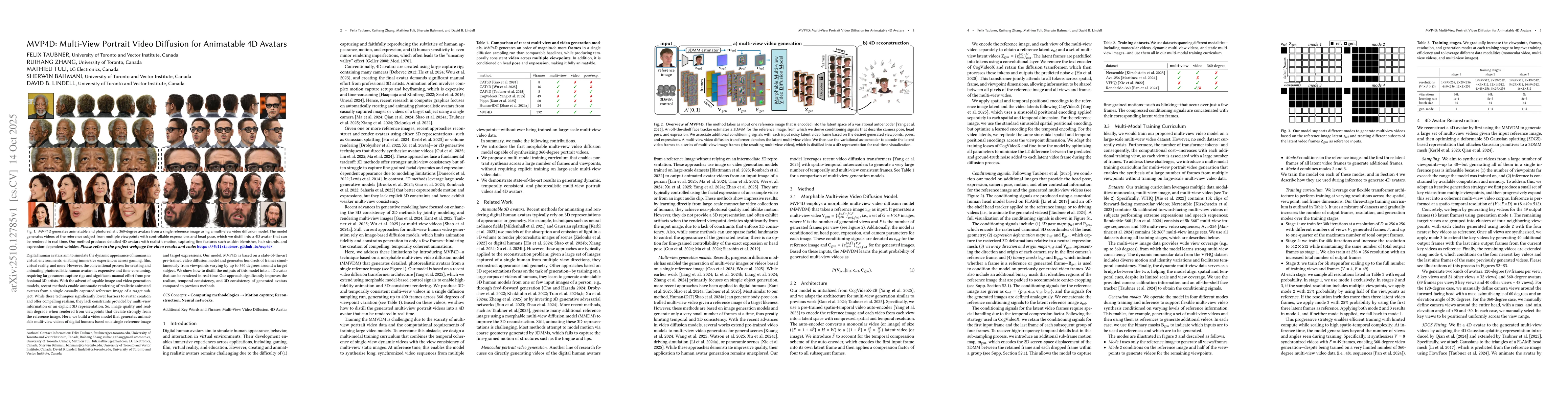 Thumbnail for MVP4D: Multi-View Portrait Video Diffusion for Animatable 4D Avatars