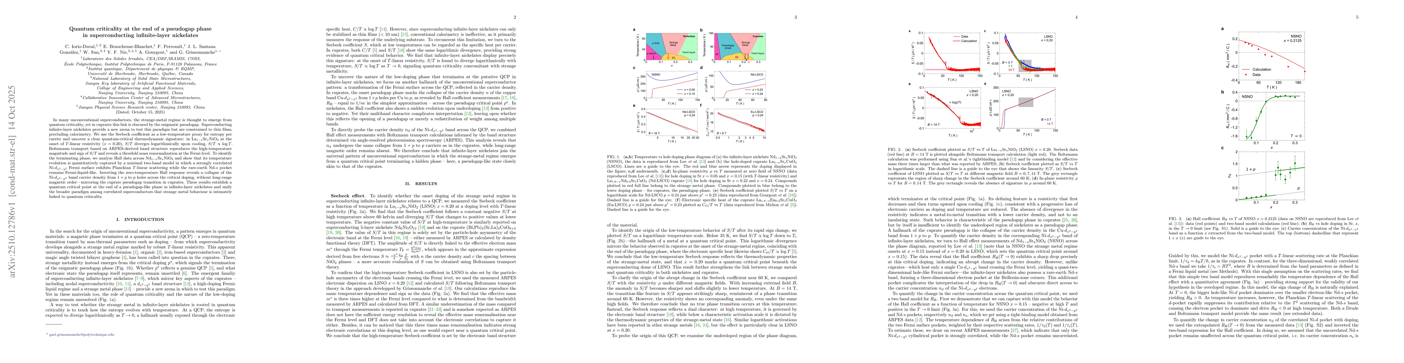 Thumbnail for Quantum criticality at the end of a pseudogap phase in superconducting
  infinite-layer nickelates
