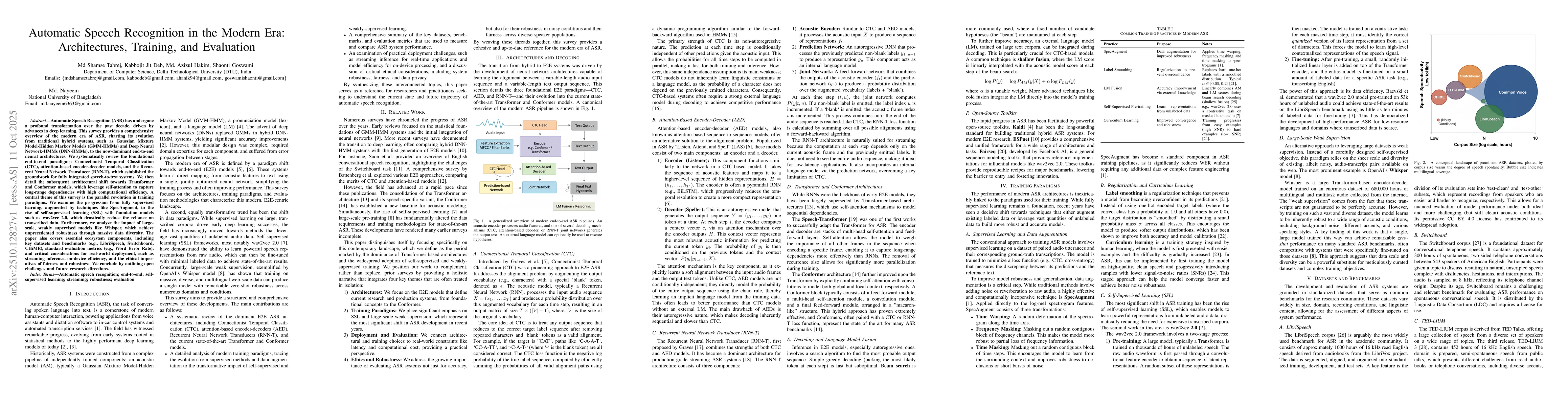 Thumbnail for Automatic Speech Recognition in the Modern Era: Architectures, Training,
  and Evaluation