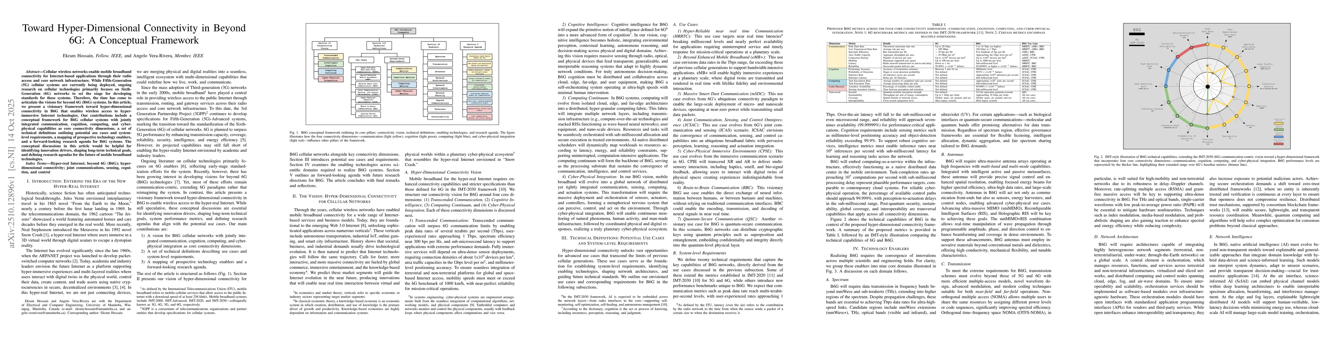 Thumbnail for Toward Hyper-Dimensional Connectivity in Beyond 6G: A Conceptual
  Framework
