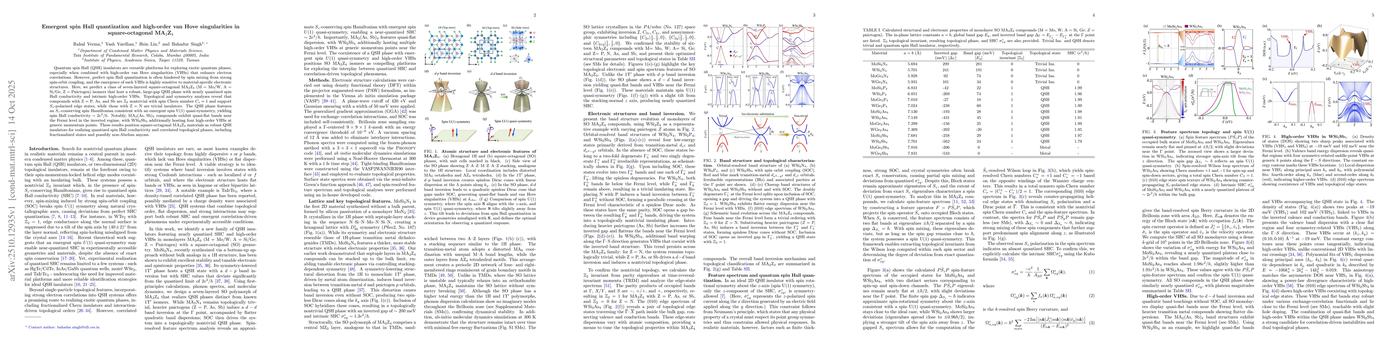 Thumbnail for Emergent spin Hall quantization and high-order van Hove singularities in
  square-octagonal MA$_2$Z$_4$