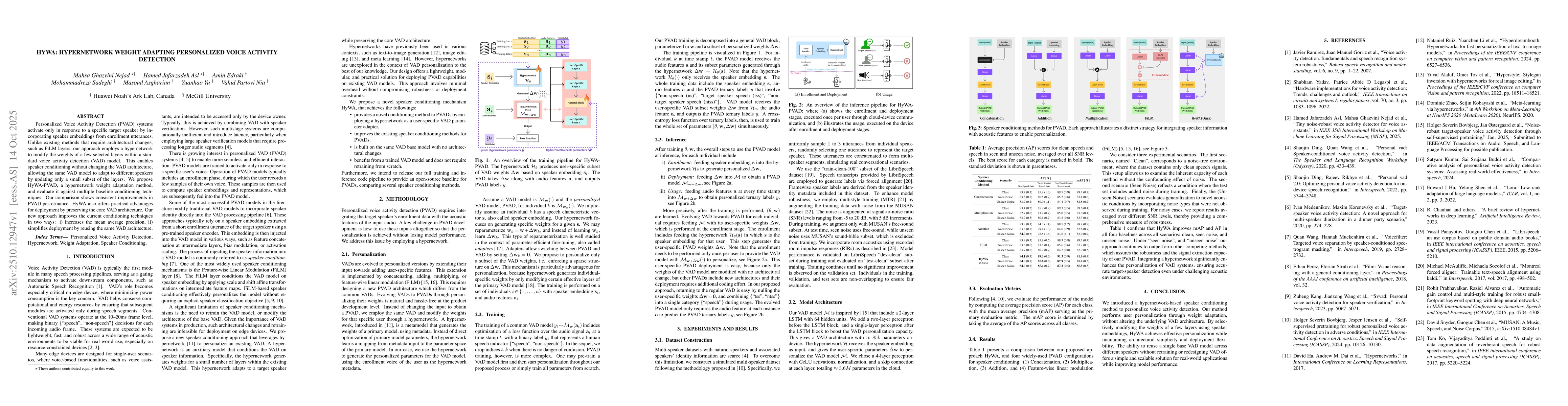 Thumbnail for HyWA: Hypernetwork Weight Adapting Personalized Voice Activity Detection