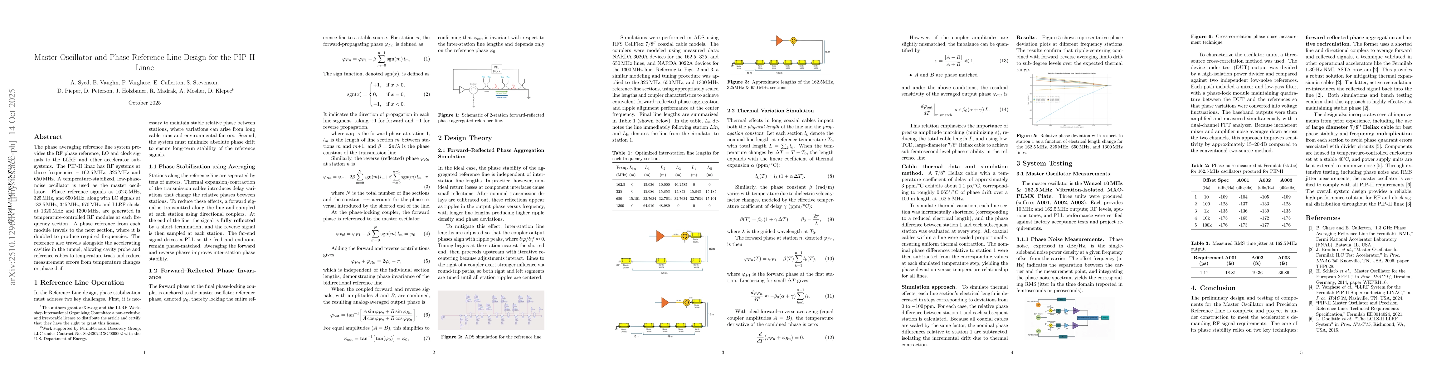 Thumbnail for Master Oscillator and Phase Reference Line Design for the PIP-II Linac
