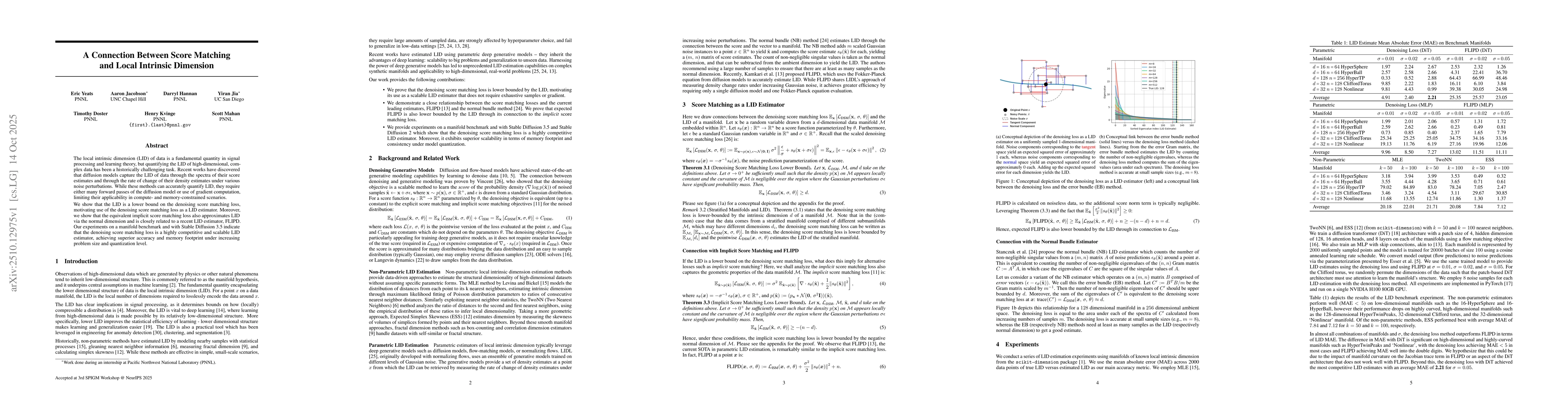 Thumbnail for A Connection Between Score Matching and Local Intrinsic Dimension