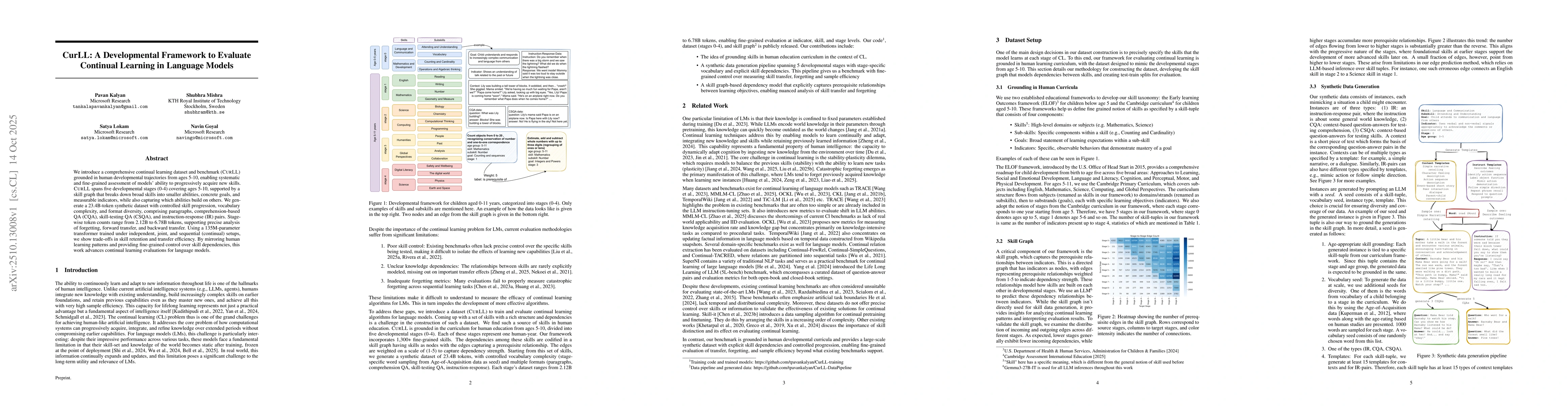 Thumbnail for CurLL: A Developmental Framework to Evaluate Continual Learning in
  Language Models